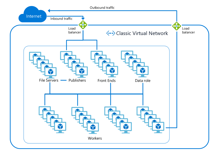app-service-architecture.png