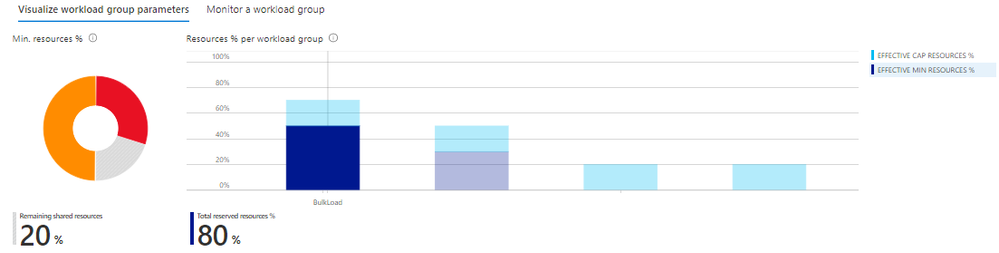 WLM_Shared_Distributed_Resources.png