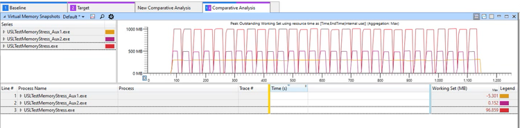 08_memory-comparison-process-level.png