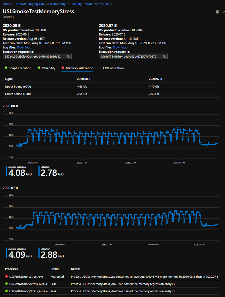03_memory-regression comparison.png