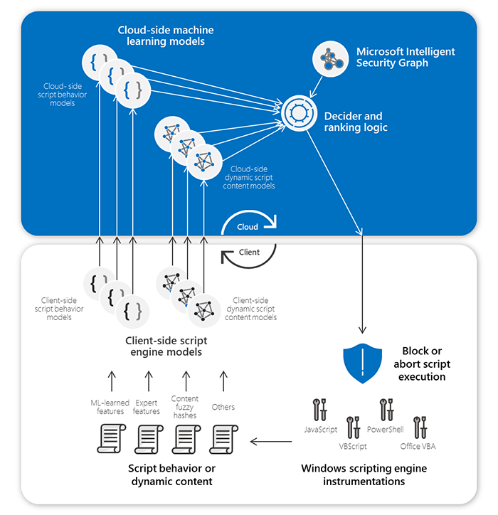 AMSI-ML-tech-comm.png