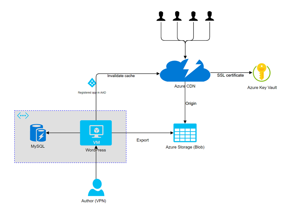 solution-architecture.png