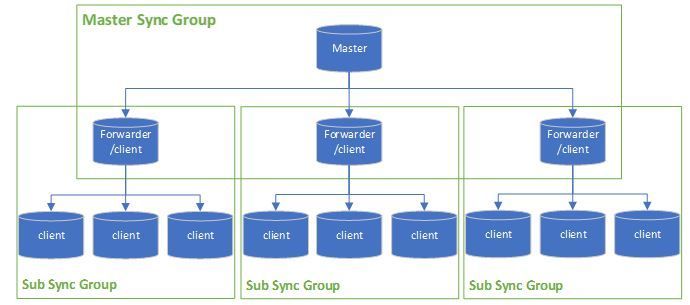 Master-Sync-Group.jpg