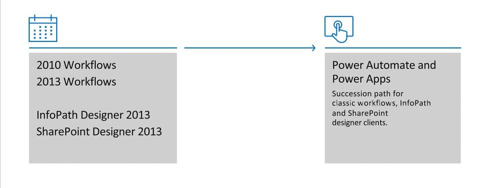 IZ-RP-21_August-2020_022_003_SP-2010-workflows-to-PowerAutomate.jpg