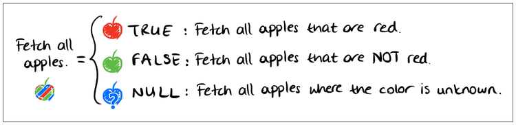 Ternary-logic-partitioning-to-fetch-all-apples-Fig2.png