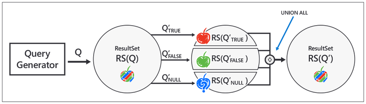 SQLancer-implementation-steps-for-Ternary-Logic_Partitioning-test-Fig3.png