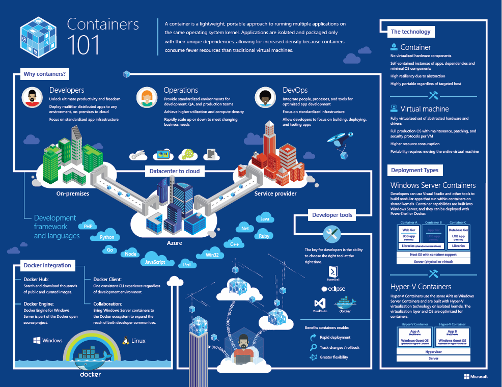 Windows Server Containers.png
