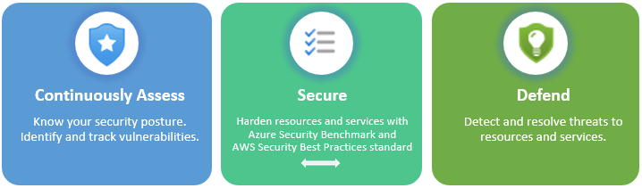 defender-for-cloud-synopsis.png