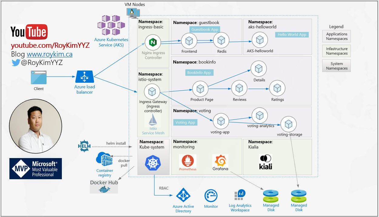 My new YouTube channel on Azure and Kubernetes | Microsoft Community Hub
