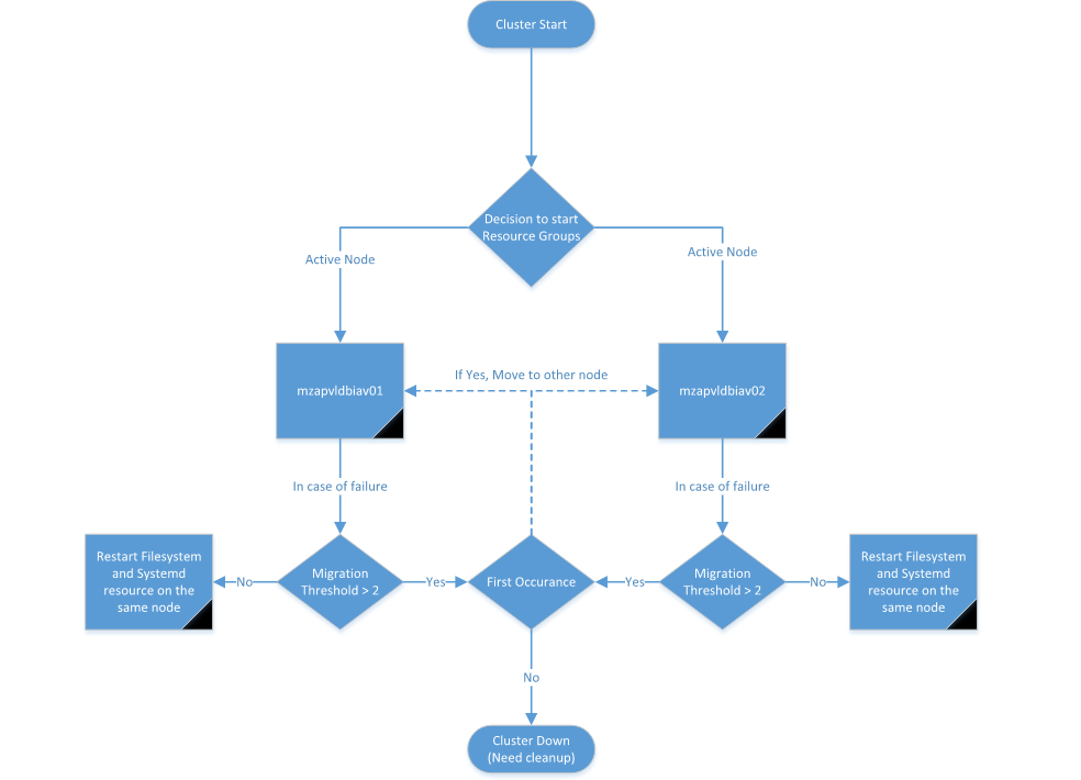 decision_tree.png