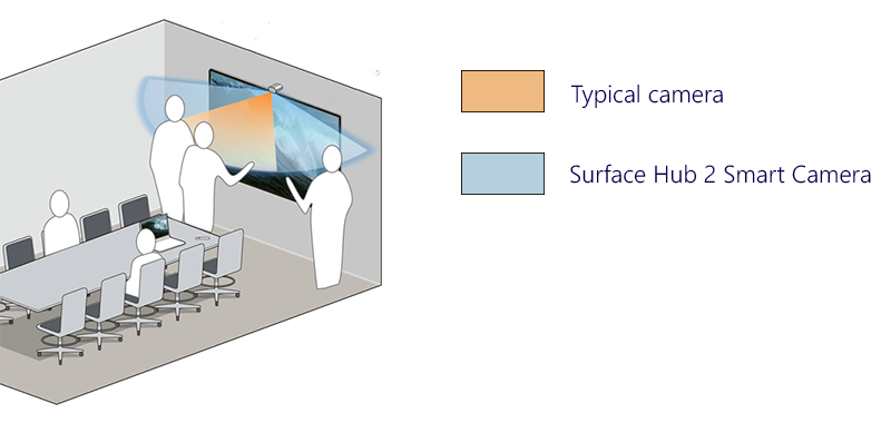 surface-hub-2-smart-camera-fov.png