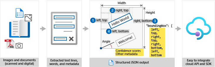 how-ocr-works.png