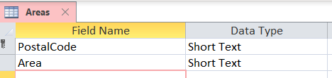 Areas.png