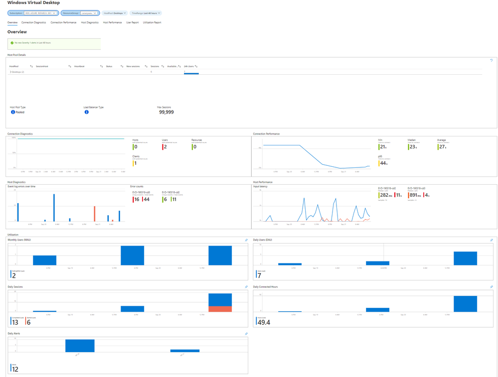Blogpost_AzureMonitor.png
