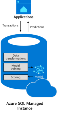 UntitledML in SQL MI - smaller.png