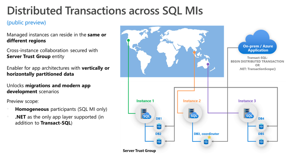 Distributed Transactions - public preview smaller.png