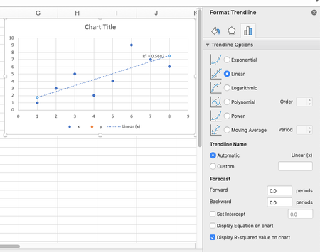 I need help with adding trendline and finding the r squared value ...