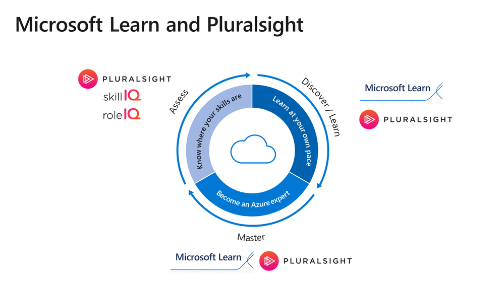 Microsoft Learn at Pluralsight Live.png