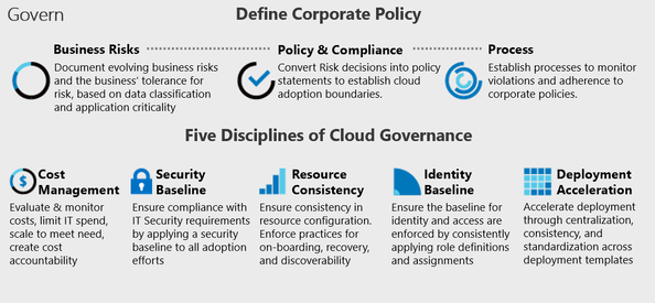 operational-transformation-govern-large.png