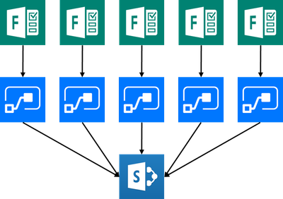 Multi-Forms.png