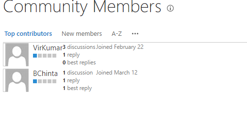 Top Contributors.PNG