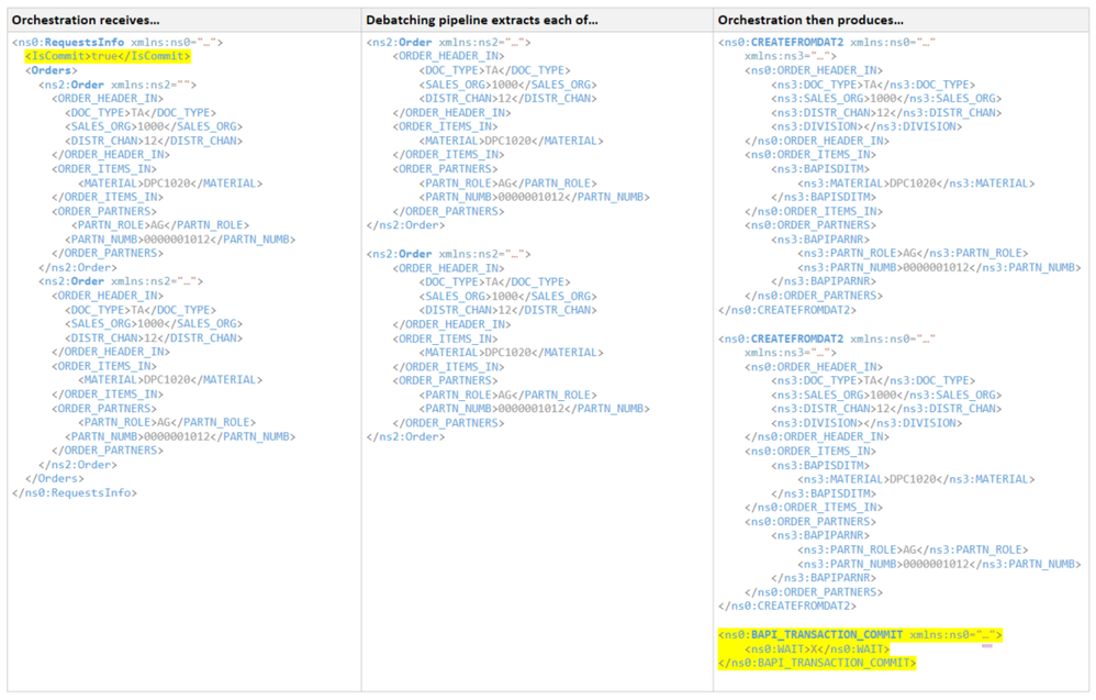 Article2PipelineMessageProcessing.PNG