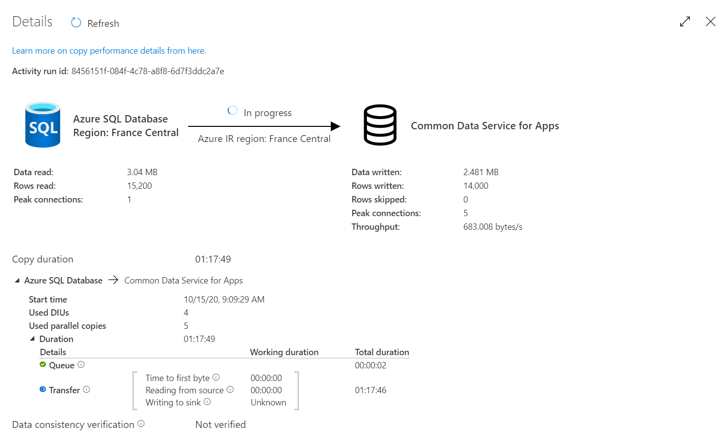 Very slow throughput in Common Data Service as a Sink in a Pipeline ...