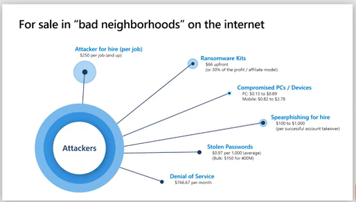 Attackers.png