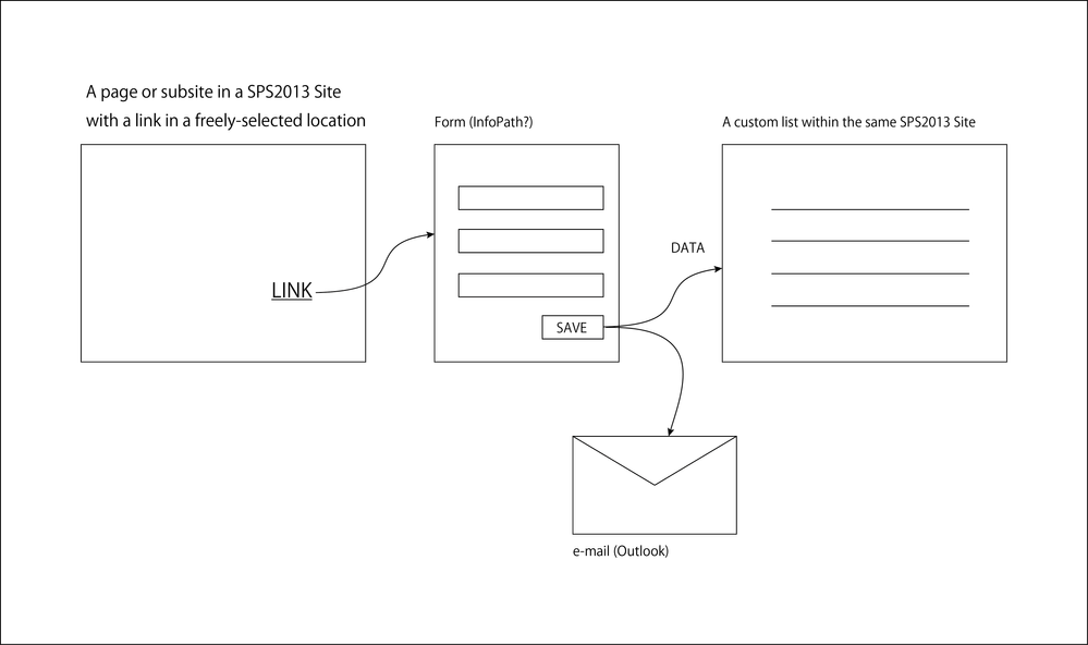 Question About Forms.png