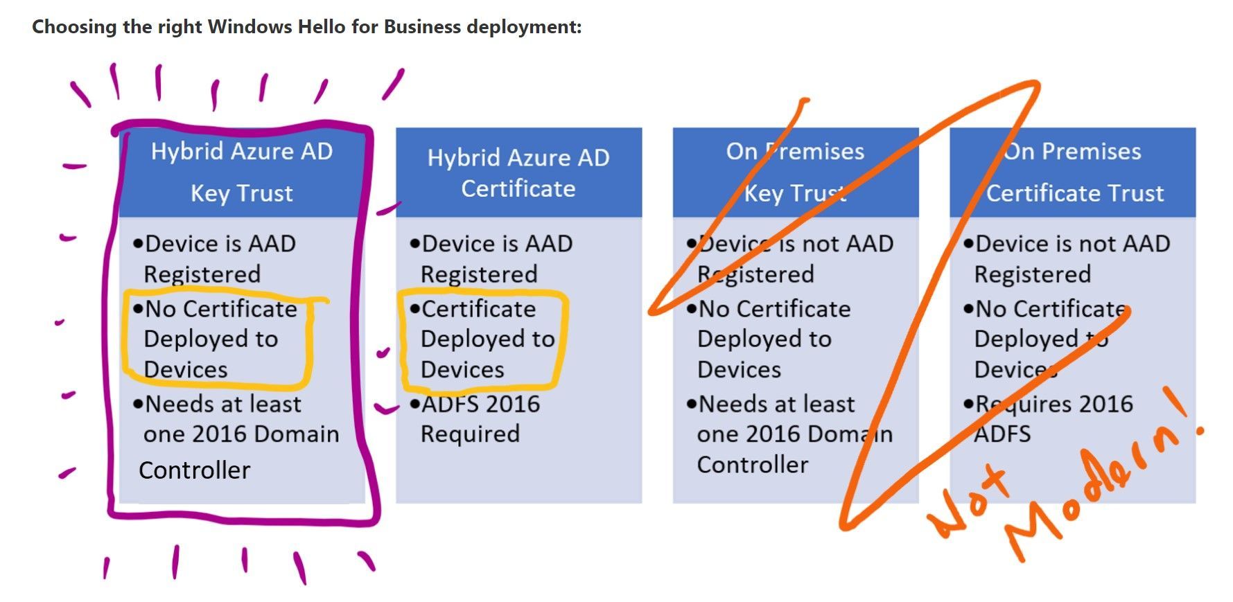 Onprem access from an aad joined device with Windows Hello for