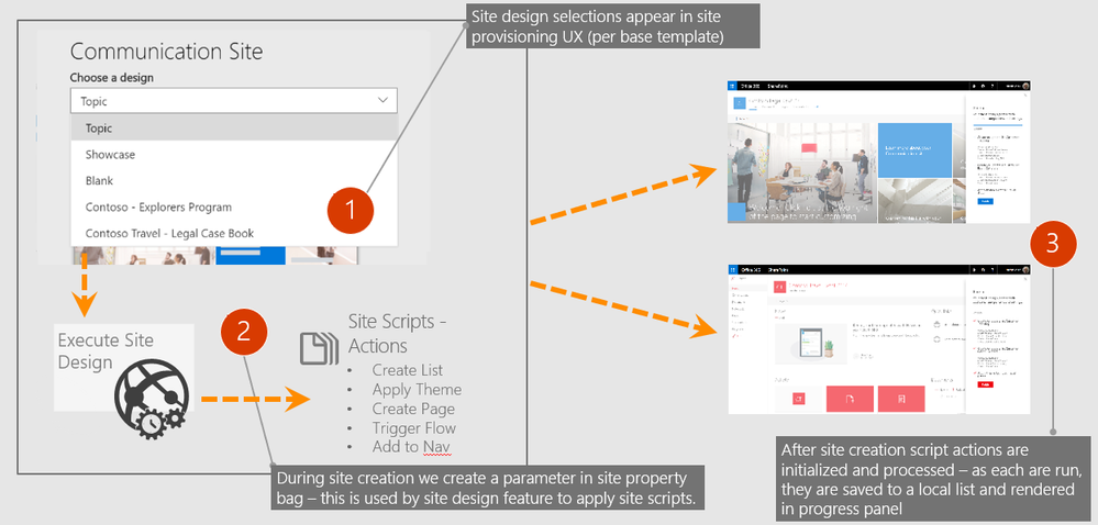 Site Design & Script.PNG