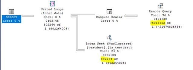 Techniques to enhance Linked Server performance | Microsoft Community Hub