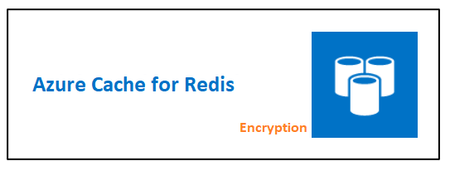 Azure Redis Encryption.png