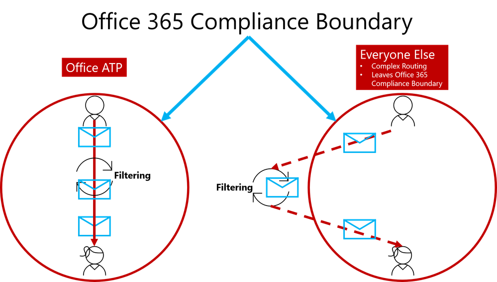 office365_boundary.png