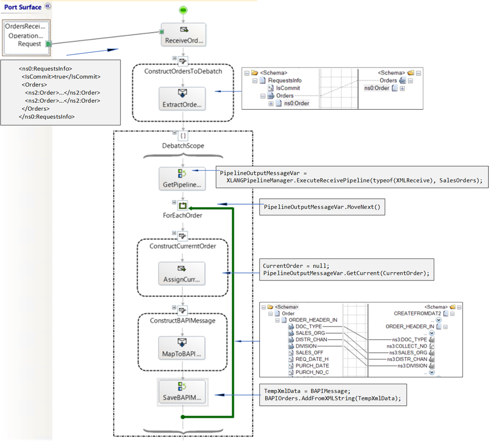 AnnotatedPipelineREDUX.png