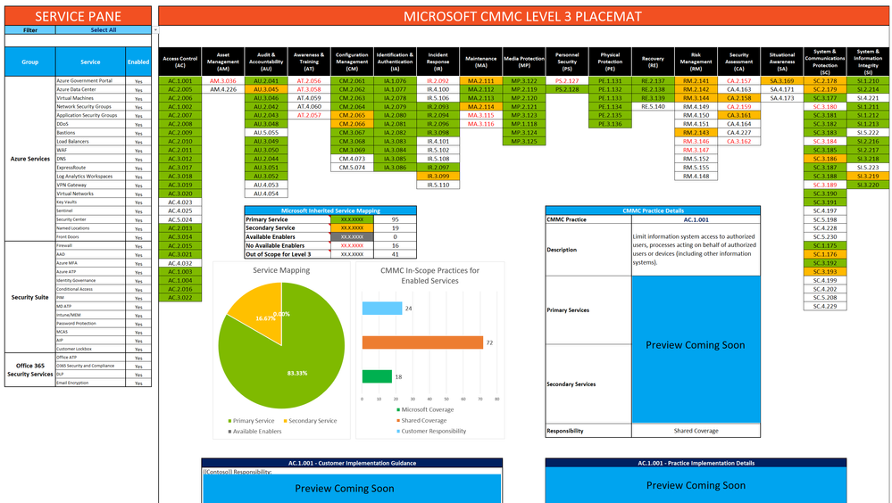 Microsoft CMMC Product Placemat (1).png