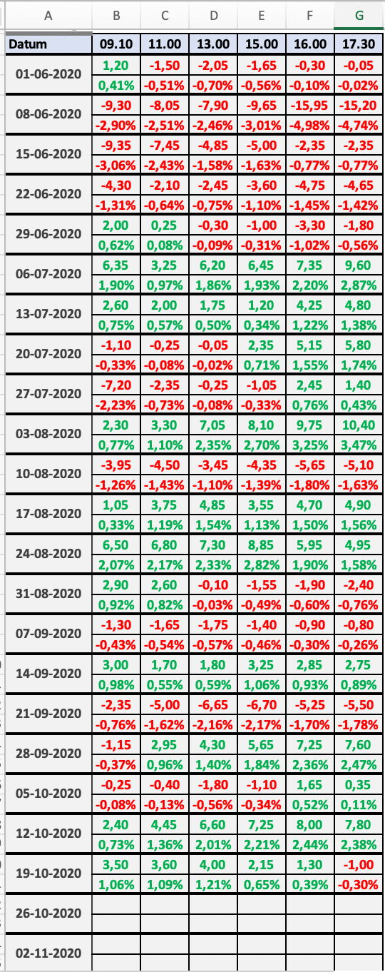 Schermafbeelding 2020-10-26 om 21.28.51.png