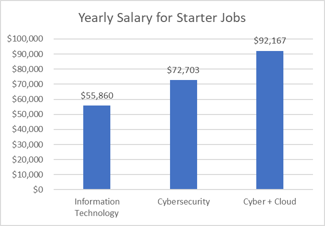 Cyber Fig6.png