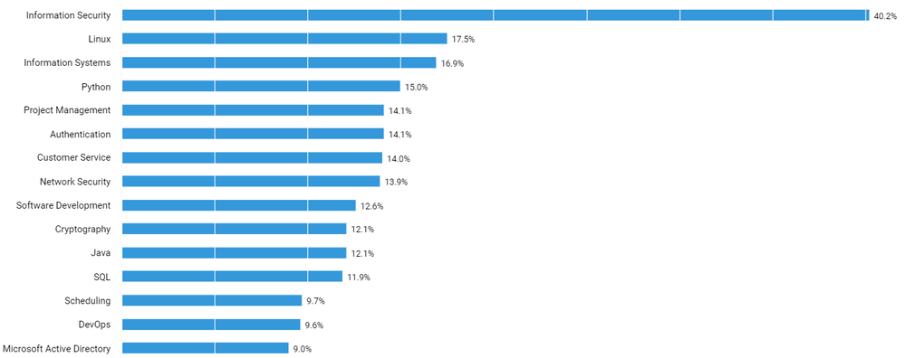 SC900 Blog - Figure 1.png