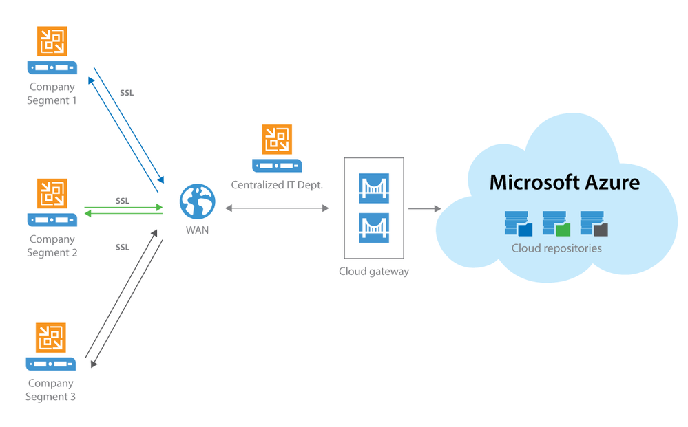 vcc-in-azure.png