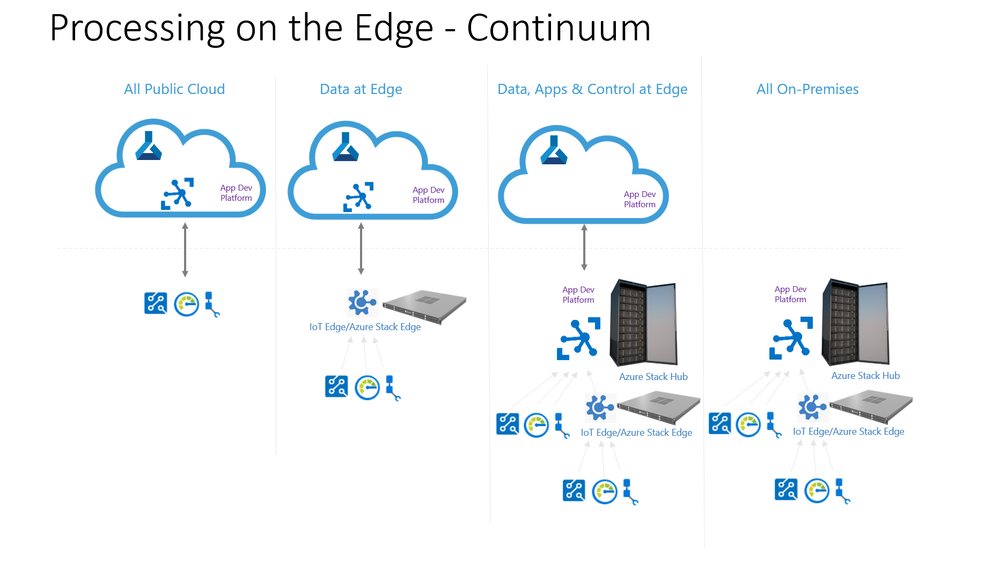 Processing on The Edge - Continuum.png