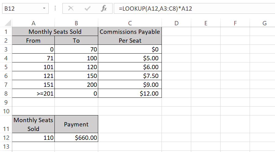 Monthly Seats Sold.png
