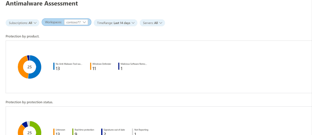 Malware Assessment.gif