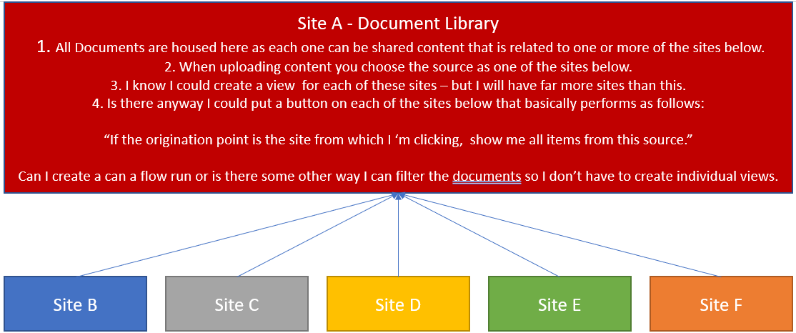Managing Views in a Large Document Library | Microsoft Community Hub