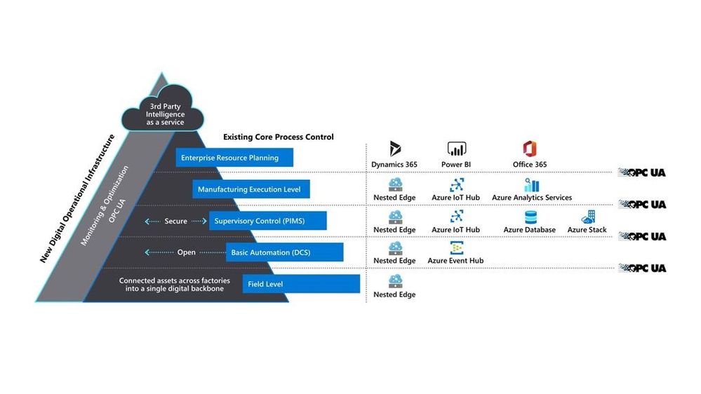 AutomationPyramid.jpg