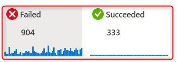 Failed-Succeeded.jpg