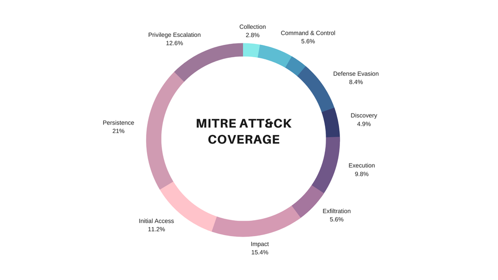 Blue Pie Chart Presentation.png