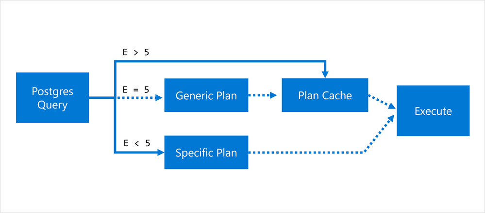 Figure-4-prepared-statement-flow-in-Postgres.png