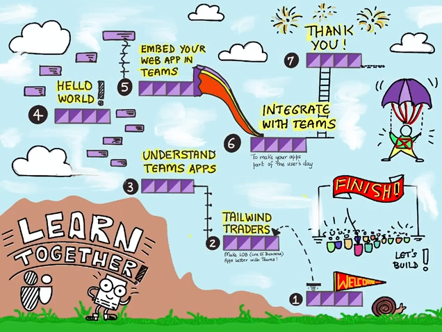 teamslearning.PNG
