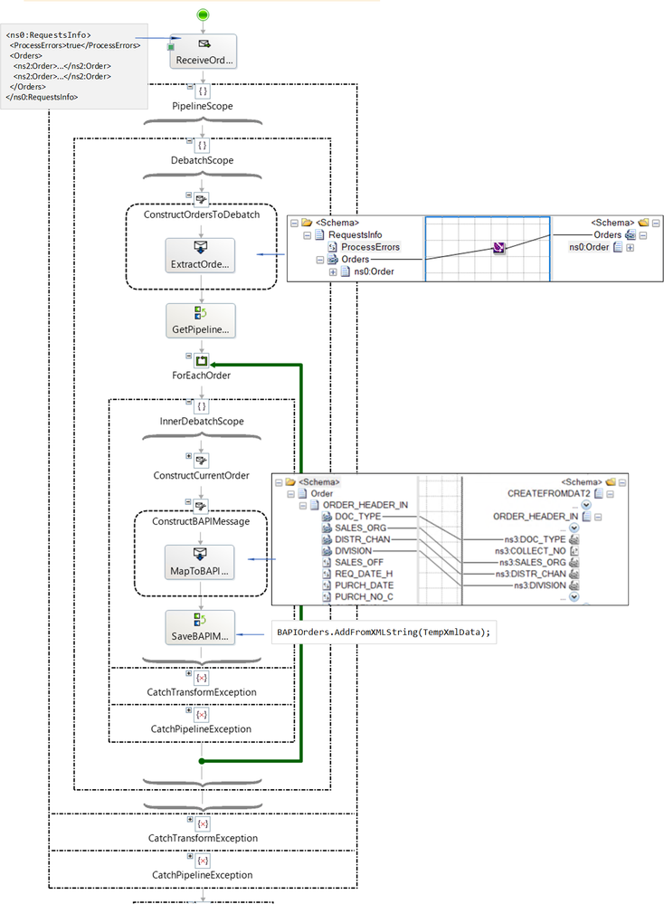 1_BAPIErrorsHandlingPipelineOverview.png